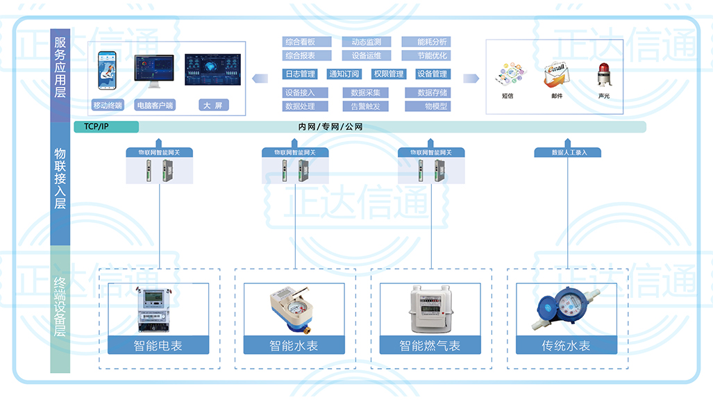 智能楼宇能耗监测管理系统.jpg