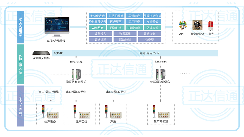 安灯系统.jpg