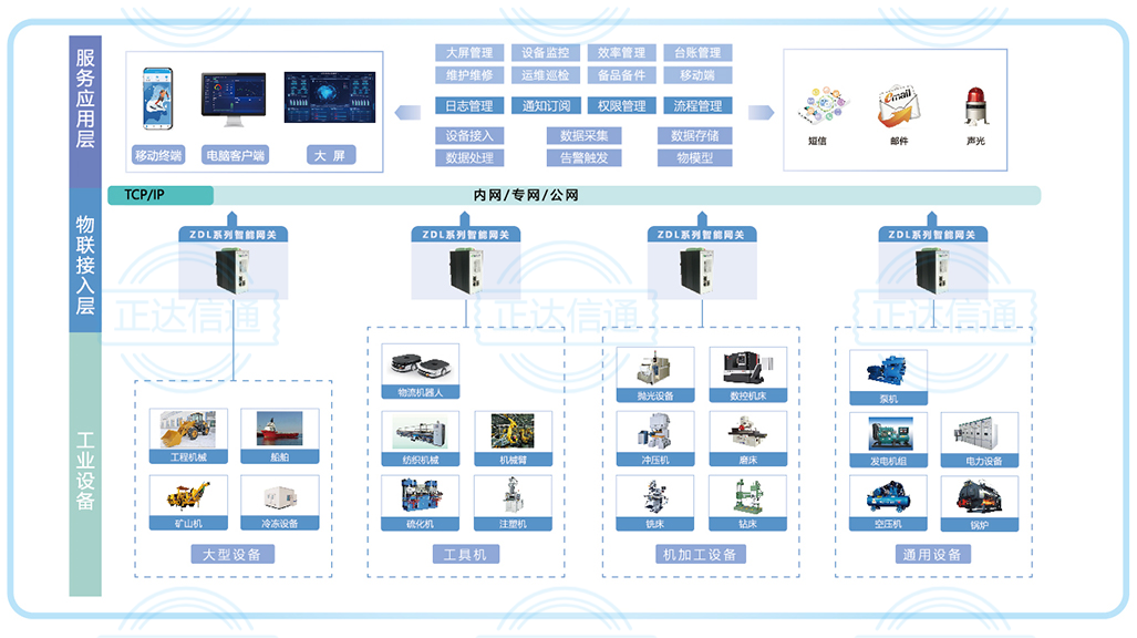 iTPM设备管理系统-水印.png