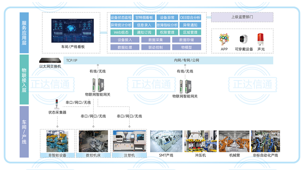 设备状态监控系统-水印.png