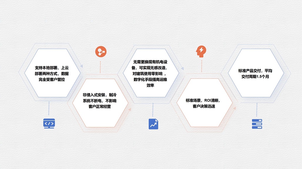 网站解决方案.jpg